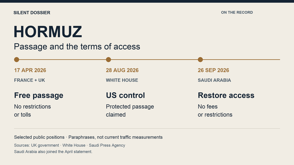 Timeline of British-French, US and Saudi statements on Hormuz: free passage, claimed control and restored access.