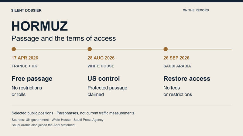 Timeline of British-French, US and Saudi statements on Hormuz: free passage, claimed control and restored access.