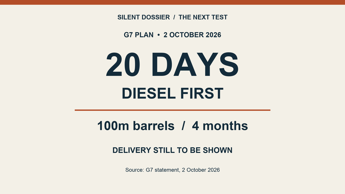 G7 plan: diesel within 20 days, 100 million barrels over four months.