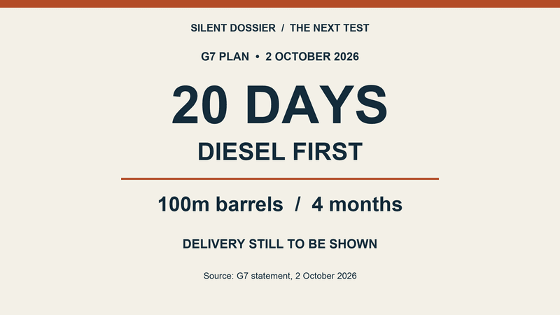 G7 plan: diesel within 20 days, 100 million barrels over four months.